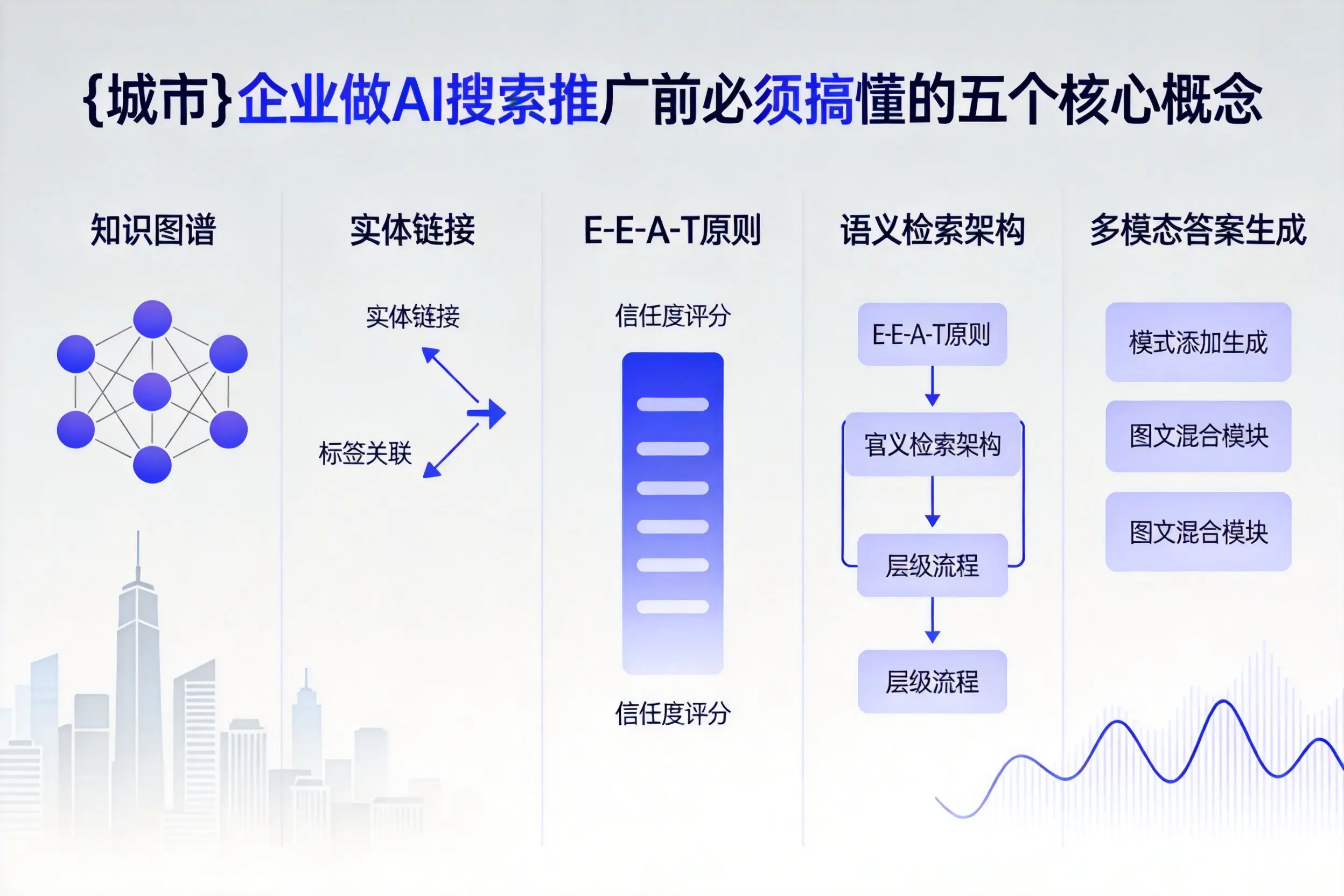 宾川企业做AI搜索推广前必须搞懂的五个核心概念