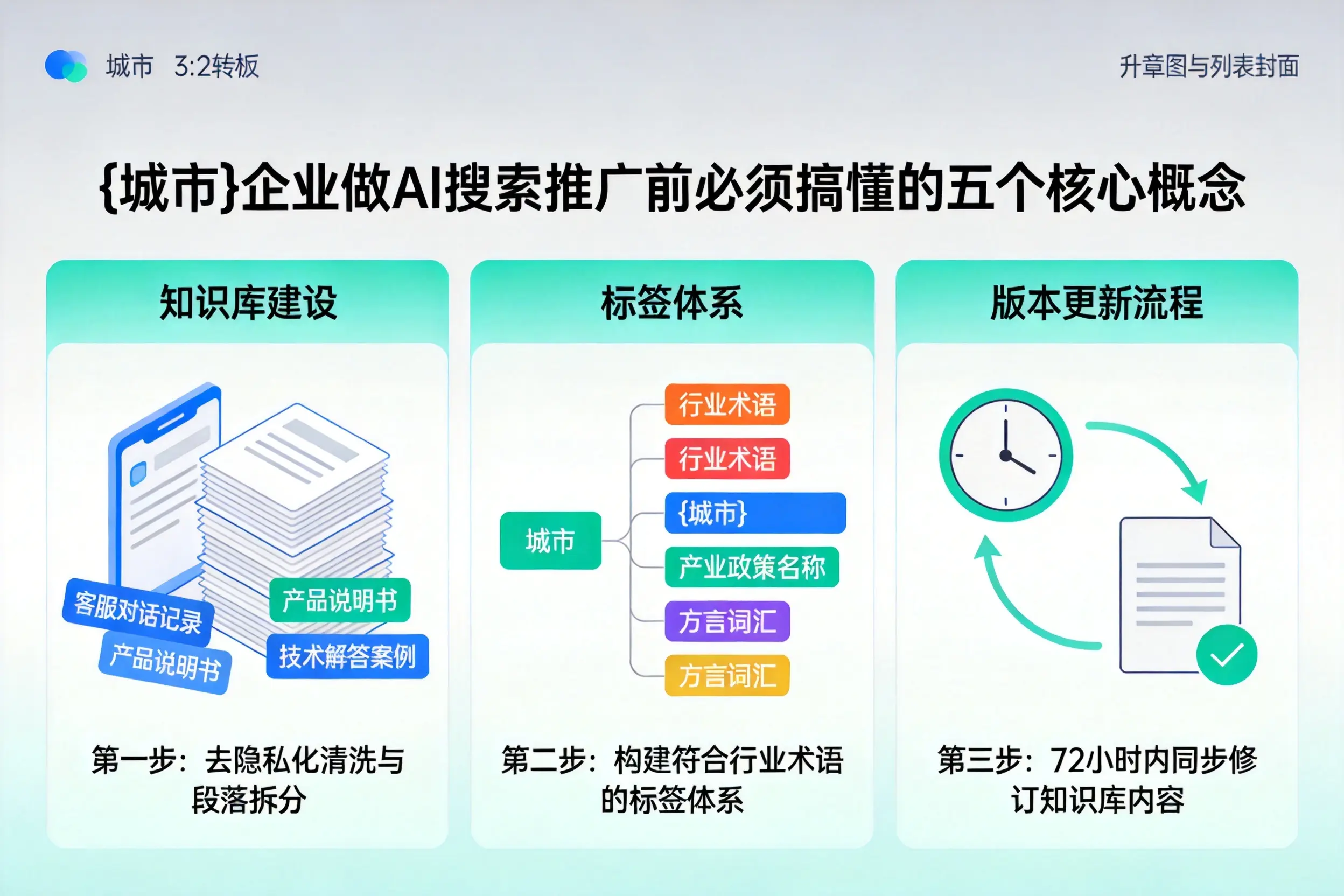 宾川企业做AI搜索推广前必须搞懂的五个核心概念
